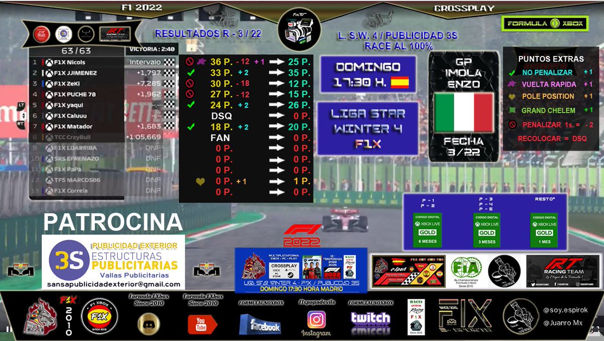 XboxFormula's tweet photo. Liga Star Winter 4-F1X
Estructuras Publicitarias 3S
Valencia-España
Race al 100%
Domingo 17:30 H. Madrid
Resultados
post Race 3/22
Gp Imola

Directos
https://t.co/GJTiC2KSst

Discord
https://t.co/Kt6wKVFW7J

Videoteca
https://t.co/0YvPXnqQeg

Web
https://t.co/Itisuhvzb1 https://t.co/UijwfUtNgu