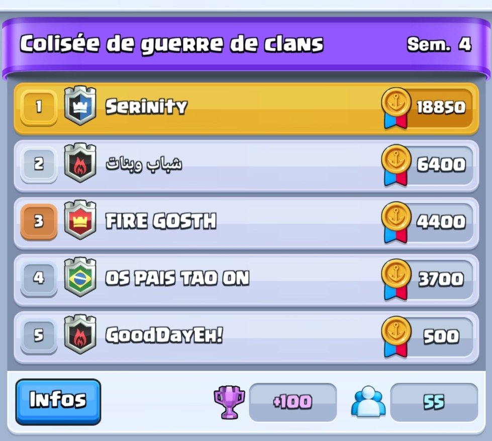 𝐘𝐄𝐒 𝐒𝐈𝐑!

Merci à nos 70 membres des différents clubs Serinity pour votre soutien sans faille 👊

Le master qui tombe sur Brawlstars cette semaine et une 46ème victoire d'affilée sur Clash Royale 🖤💙

BS: link.brawlstars.com/invite/band/en…
CR: link.clashroyale.com/invite/clan/fr…