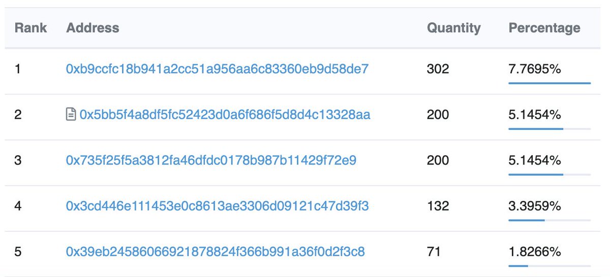 prim8 🥱 - SOLD OUT tweet media