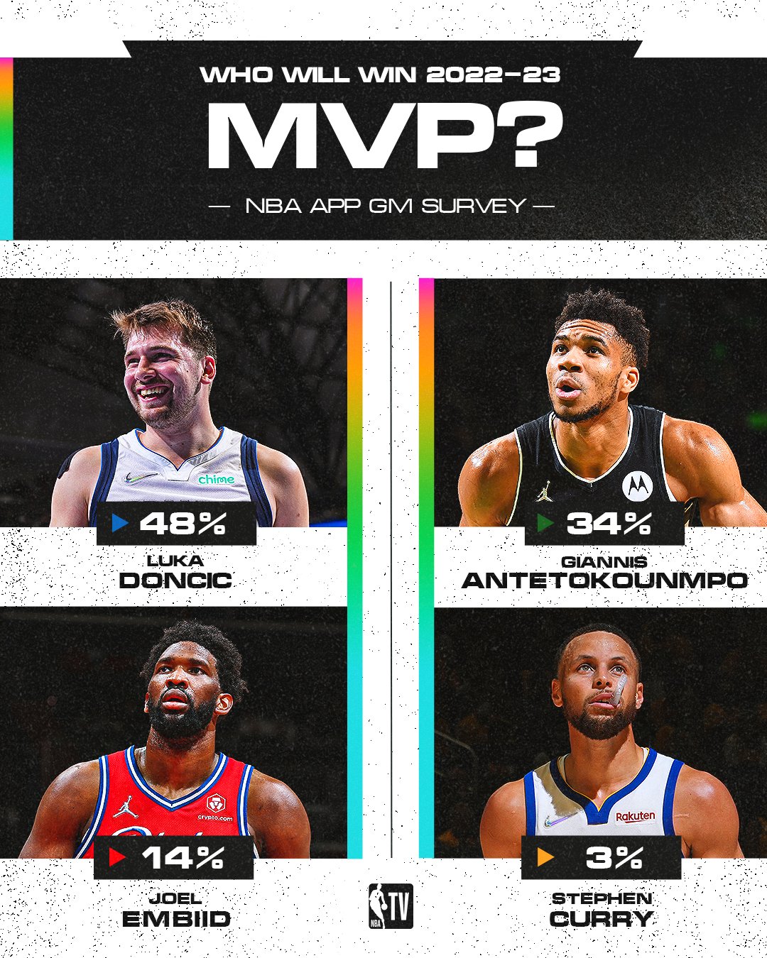 NBA: transmissões, candidatos a MVP e favoritos da temporada 2022/23