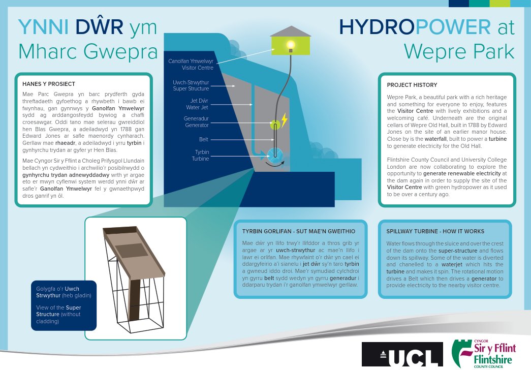 Here we go, #HydroPower at #WeprePark. We are going to test this novel #GreenTech from this week onward. Thanks to all participants!!!!