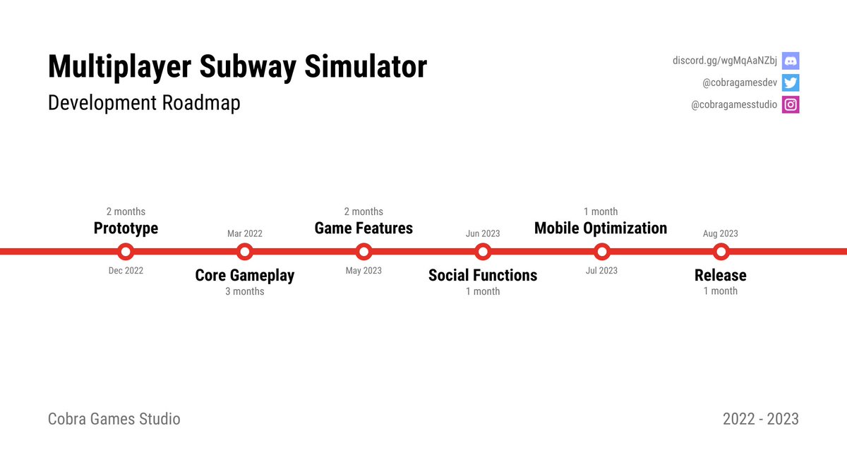 We are happy to announce that the development of our new game "Multiplayer Subway Simulator" has already begun 🎉🎉🎉

We have prepared a roadmap, divided into 6 milestones with approximate dates.

#gamedev #indiedev #mobilegame #indiegamedev #unity #madewithunity #blender3d