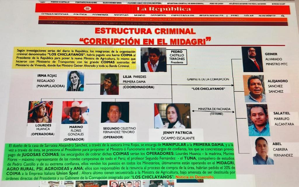 midagri's tweet photo. ORGANIZACIÓN CRIMINAL Segundo Fernandez, Lourdes Huaca, Marino Flores y Rober Torres han tomado por asalto el MIDAGRI todo cargo bien y servicio tiene su precio y apañado por la actual Ministra.... que pena https://t.co/HzP9oRLP0Q