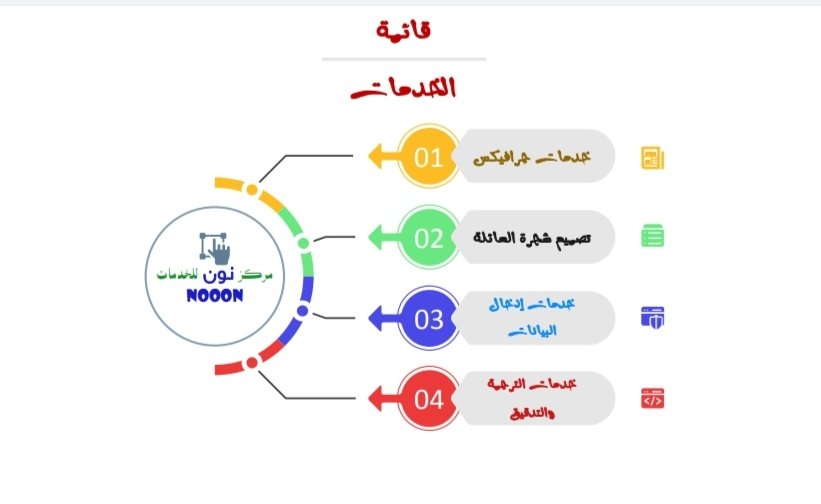 noon_centre's tweet photo. #مركز_نون_للخدمات 
بإتقان نوّن أعمالك
خدمات احترافية و أسعار تنافسية

فريق متخصص في #تصميم #جرافيك
#بنر #هوية_متكاملة
#لوجو  #شجرة_العائلة
#خدمات_مكتبية #وورد #اكسل #بوربوينت #كتابة #تفريغ #تصحيح_لغوي
#خدمات_طلاب_ومعلمين
#موظفين_المدارس_والجامعات
#موظفين_الشركات_والمؤسسات https://t.co/Qhqpffp2J0