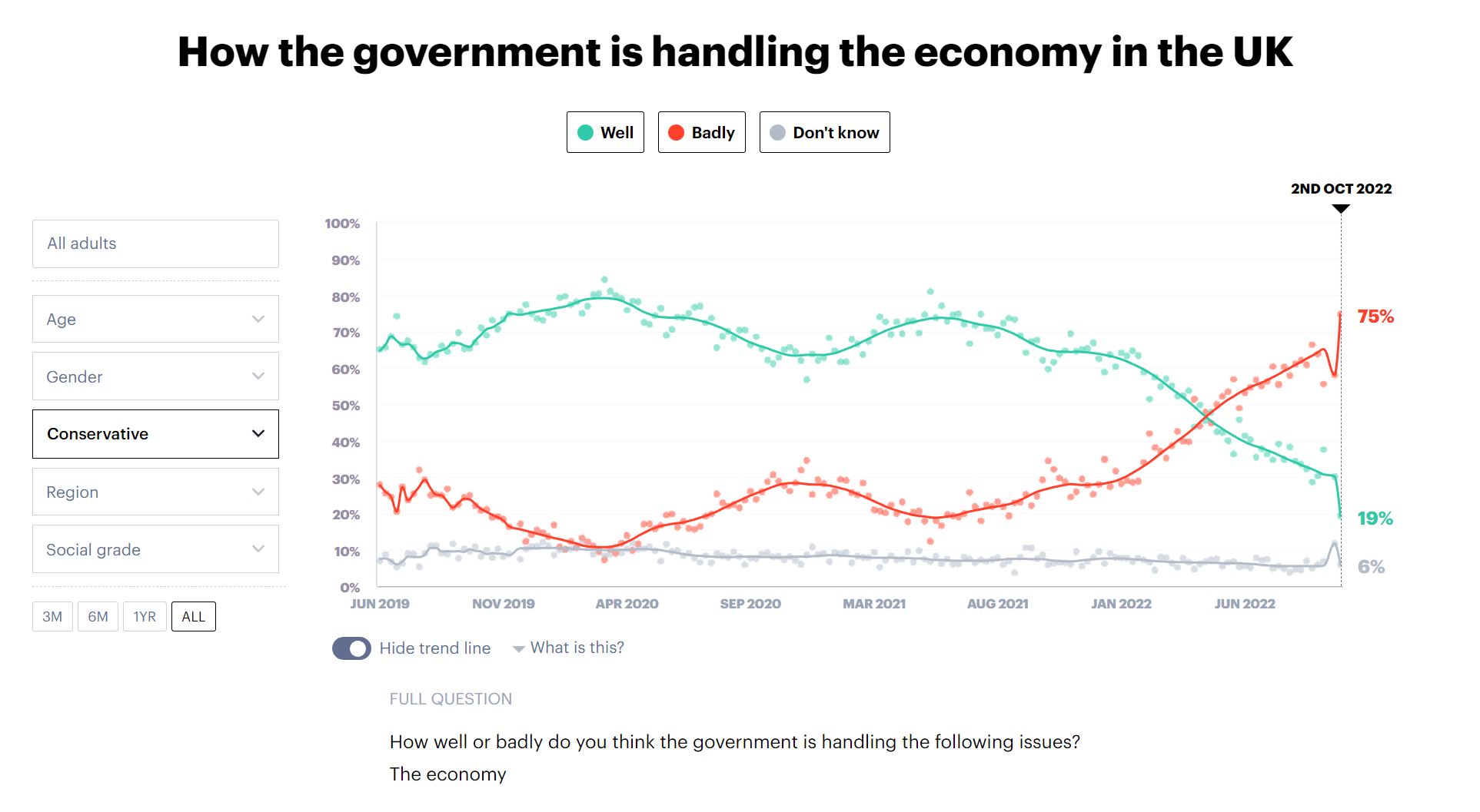 Sam Freedman on Twitter: