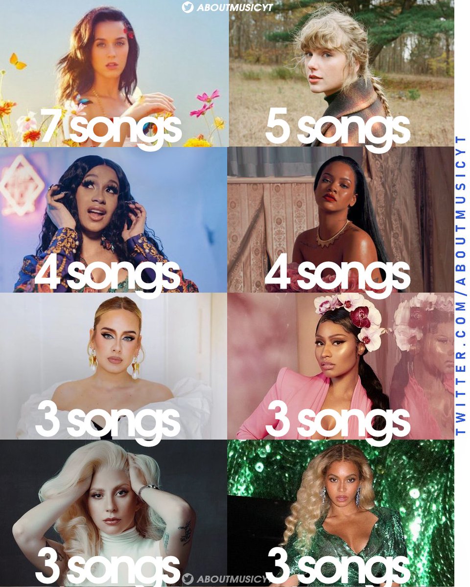 About Music Charts On Twitter Female Artists With The Most Songs That about-music-charts-on-twitter-female-artists-with-the-most-songs-that