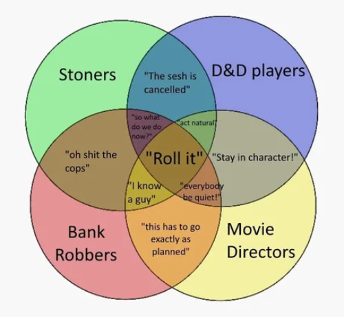epicdndmemes's tweet photo. #dnd #ttrpg https://t.co/PsQ2q7ErqJ