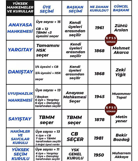 10Sinavhaz's tweet photo. KPSS VATANDAŞLIK ÖNEMLİ❗️❗️ https://t.co/RDfrkrHKrU