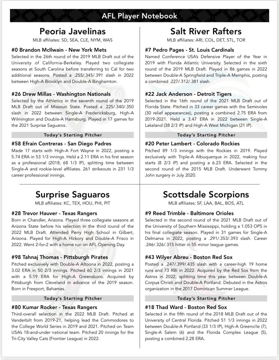 MLBazFallLeague's tweet photo. Here are your AFL Game Notes for Tuesday, October 4! https://t.co/I1zyURPuiK