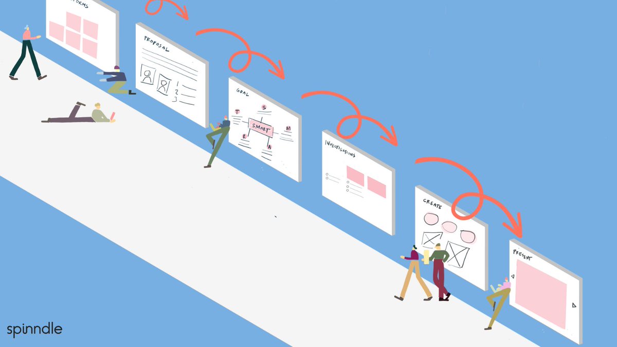 spinndle tweet media