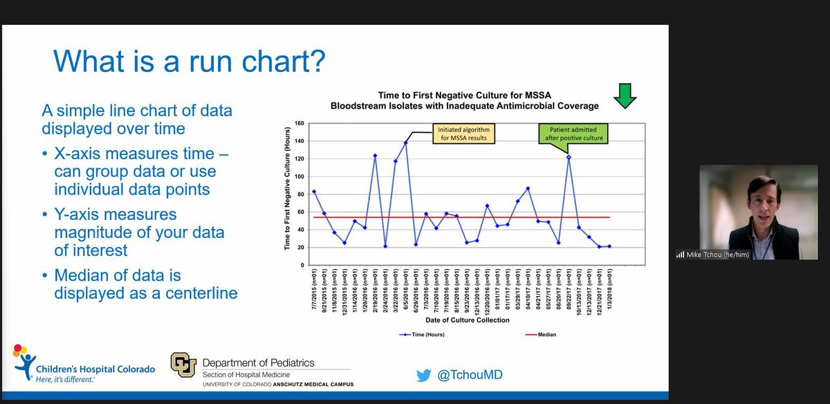 STangGirdwood's tweet photo. Since my #SoMe mentor, @TchouMd, gave me explicit permission to post about his talk…
@CincyPHM is excited to have @CincyPHMFellows alum, Dr. Tchou, speak with us at QI meeting about “Run Chart Your Life”! #QILIFE https://t.co/UCzRsGaasu