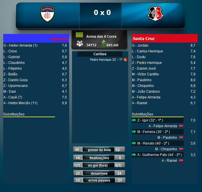 Empatamos com o Santa Cruz.