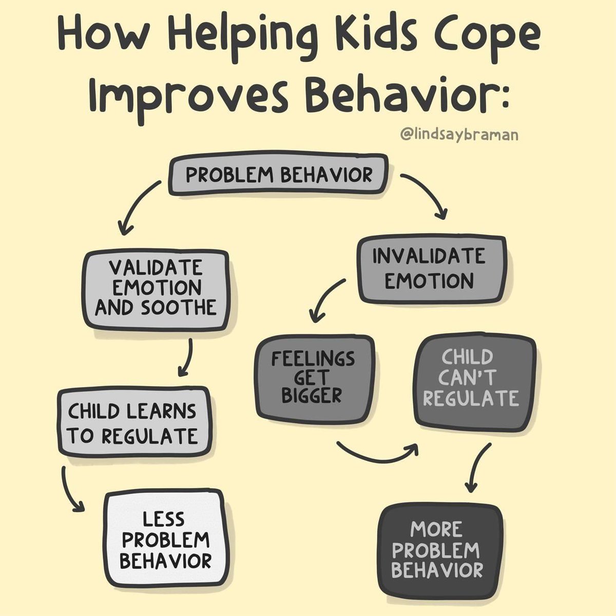 Alison Camire (she/her) tweet media