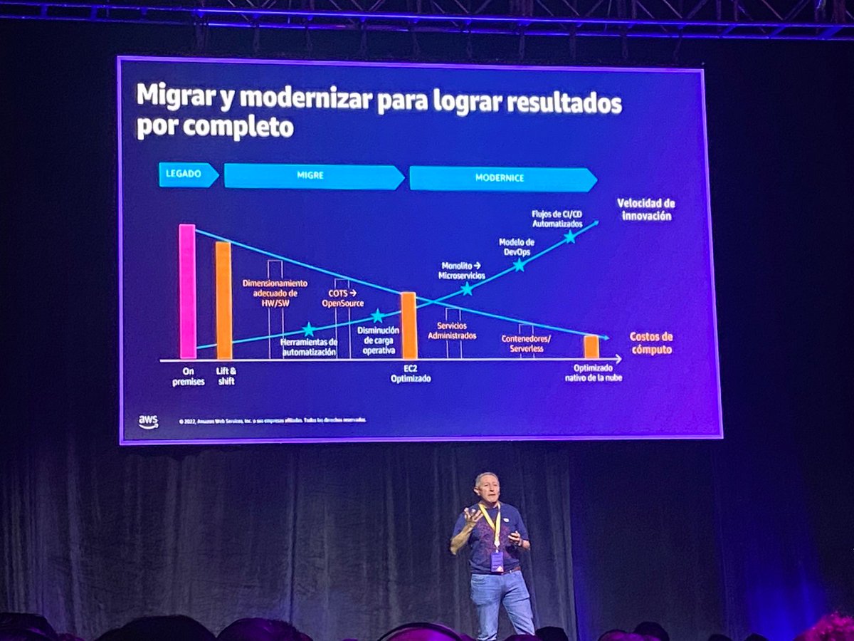 techandsolve's tweet photo. 🧨 Estamos con toda la actitud, aprendiendo de los mejores en esta gran jornada del #awssummitbogota
•
¡Gracias a nuestro partner @amazonwebservices por la invitación!
•
#awspartner #AWSSummit #bogota #cloudcomputing #AWS #AWS #CulturaTech #SomosTechAndSolve #Intersoftware https://t.co/0SP75y83gN