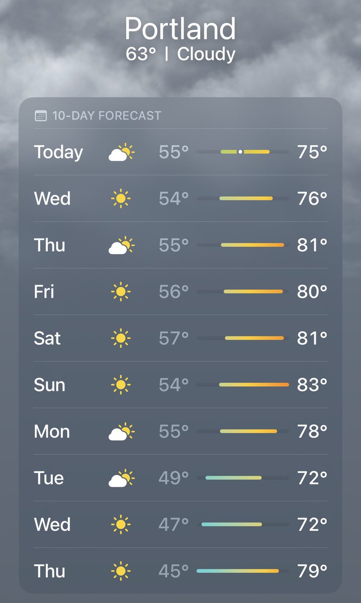 druelindstrom's tweet photo. it’s october!! i’m gonna lose it i’m so sick of this i want fall!!!!! https://t.co/AiwxFYD6pb