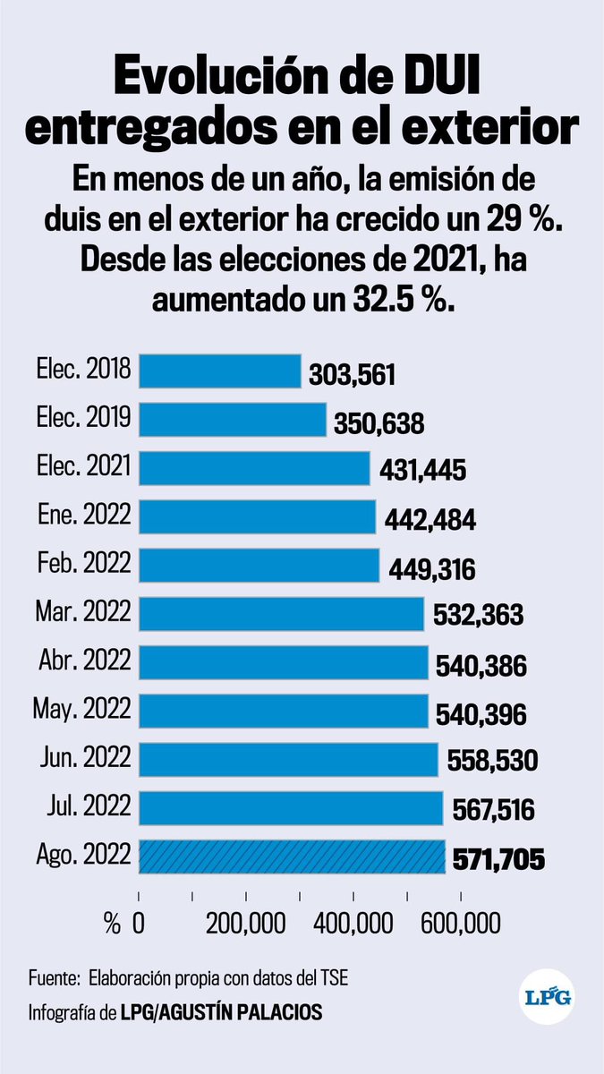 PolitologaES's tweet photo. Hay que estar vigilantes de estos números… 👀 https://t.co/oMWGqSoaxl