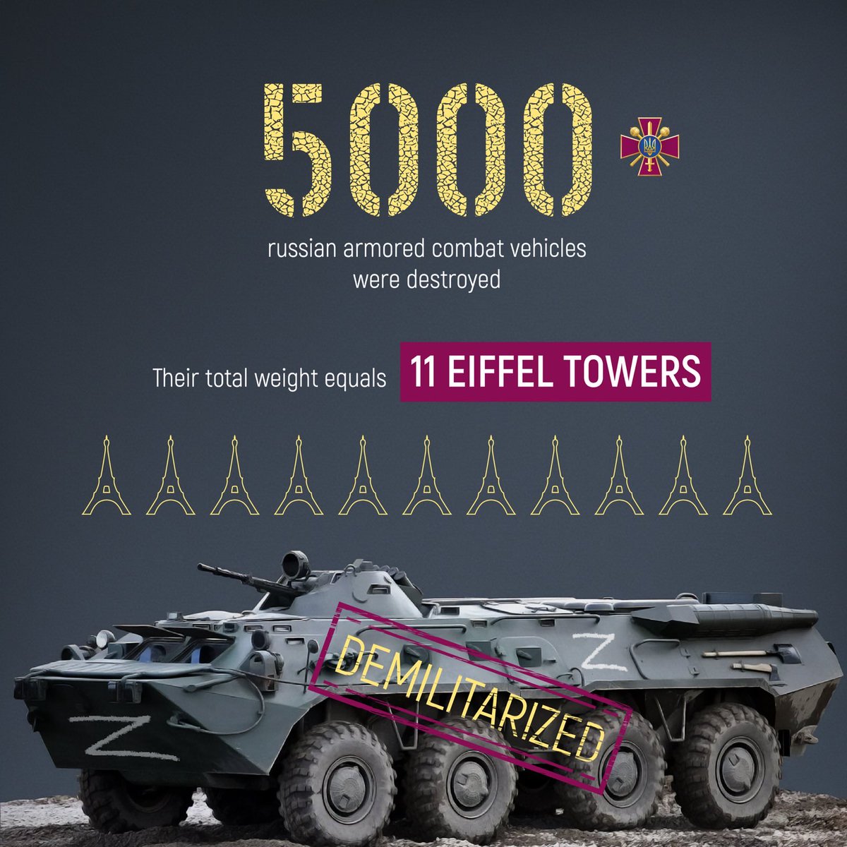DefenceU's tweet photo. Have you ever seen 11 Eiffel Towers piled on each other? 
Neither have we. 
But the #UAarmy has seen thousands of units of destroyed russian armored vehicles and can easily picture it. https://t.co/gPBZCCUfEJ