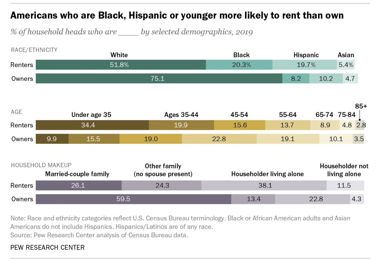 Jacqueline Jackson on Twitter "The housing eviction ban preventing