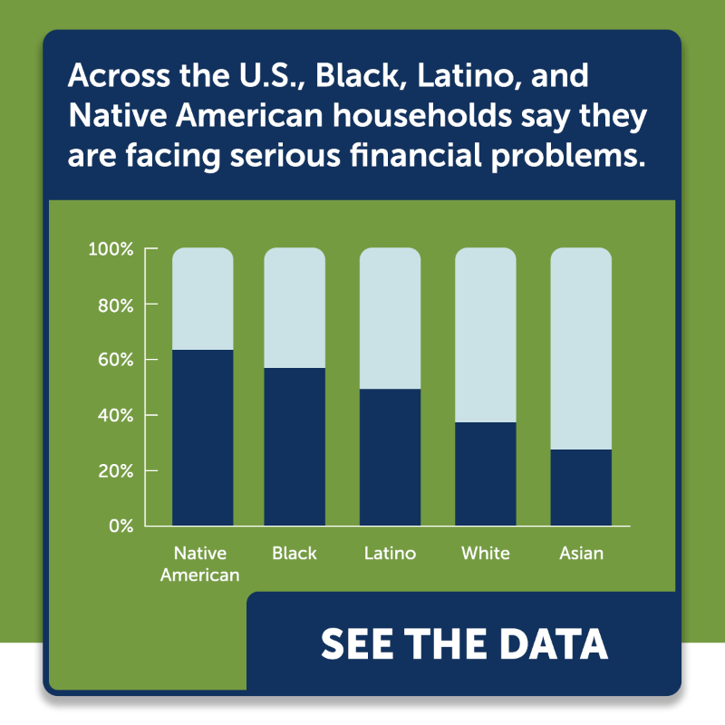 RWJF's tweet photo. A poll by the Robert Wood Johnson Foundation, Harvard University, and NPR reveals how inflation is disproportionately hurting communities of color. See the full results here: