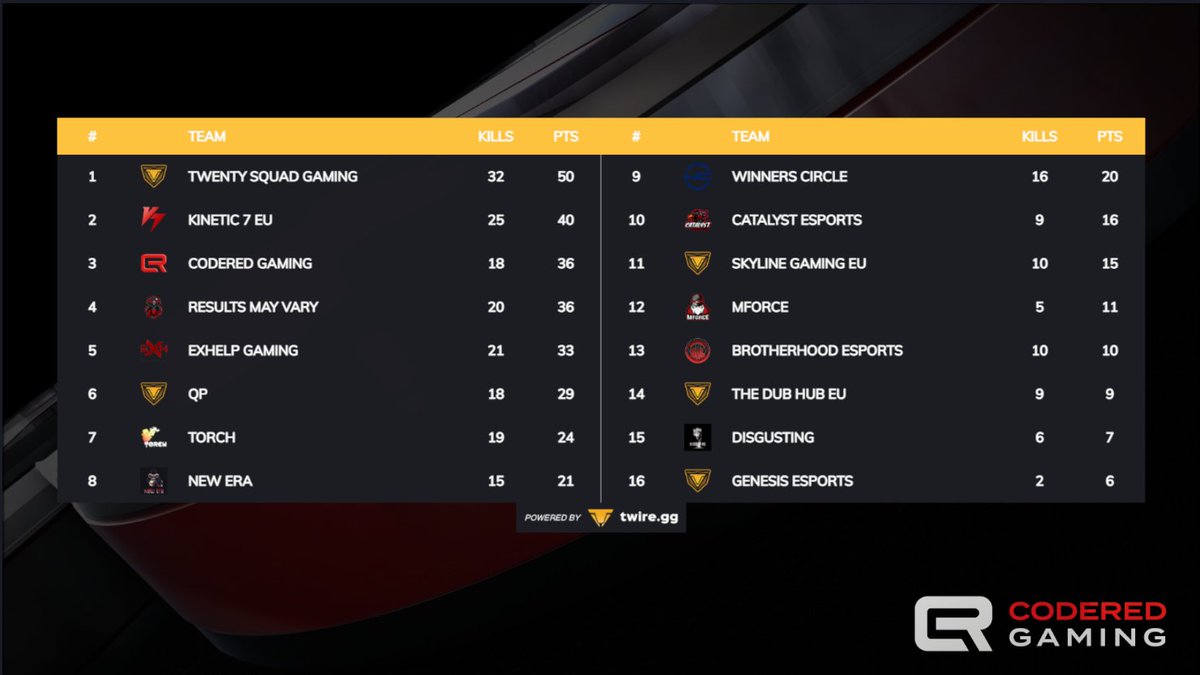 CodeRed Gaming tweet media