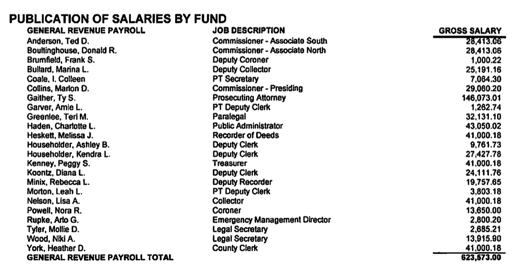 Sarah Unsicker on Twitter "His salary is actually almost a quarter of the general revenue total