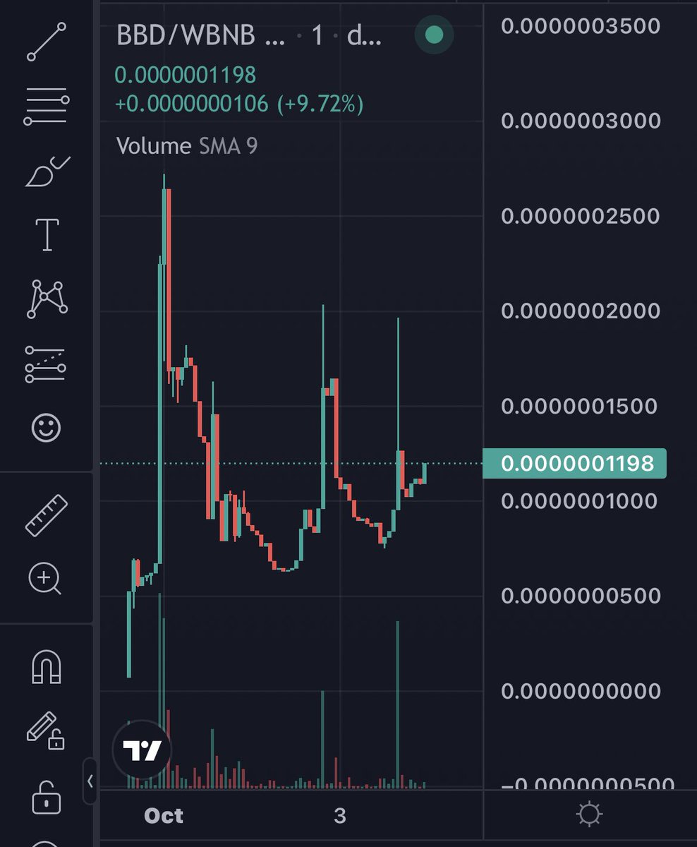 BabyDosaCoin's tweet photo. @1goonrich BABY DOSA

https://t.co/cfeghINIRS https://t.co/4AByCbzn9t