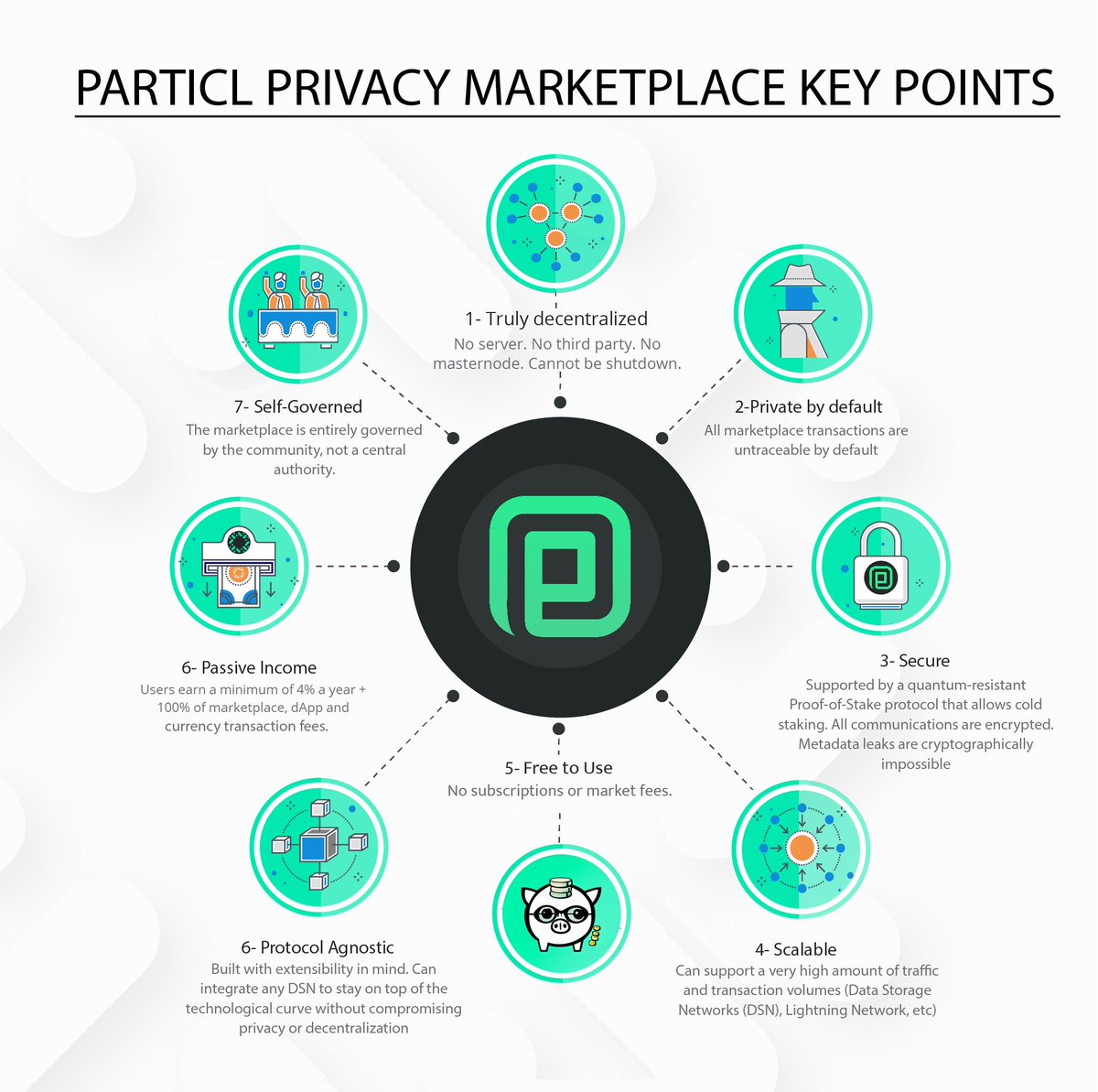 Big shoutout to our marketplace vendors and buyers, encouraging true #peertopeer online shopping! 💚 #opensource #privacy #dApps