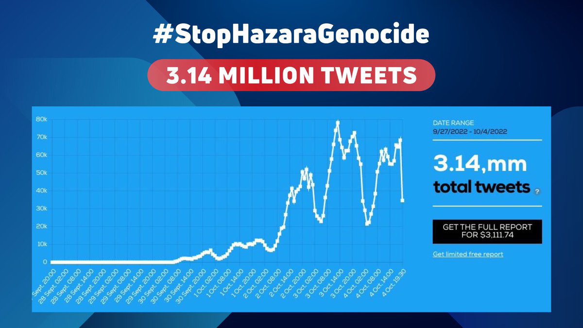 سه ميليون و صدو چهل هزار توئيت، ادامه می‌دهیم!
#StopHazaraGenocide