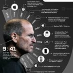 Photo by patrick-le-geek  AppleAddict (@massiot)