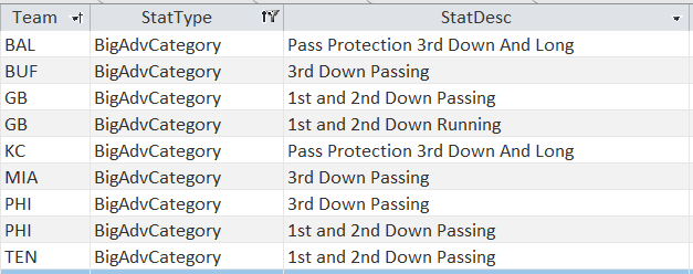 NBA_ComputerMan's tweet photo. NFL Week 5 My Model's Biggest Matchups
Based on my play by play data, these are the teams with BIG advantages in key areas.
#nfl #nflmodels #nflstats #nflPicks #nflfreepicks https://t.co/wCPPAPsQS6