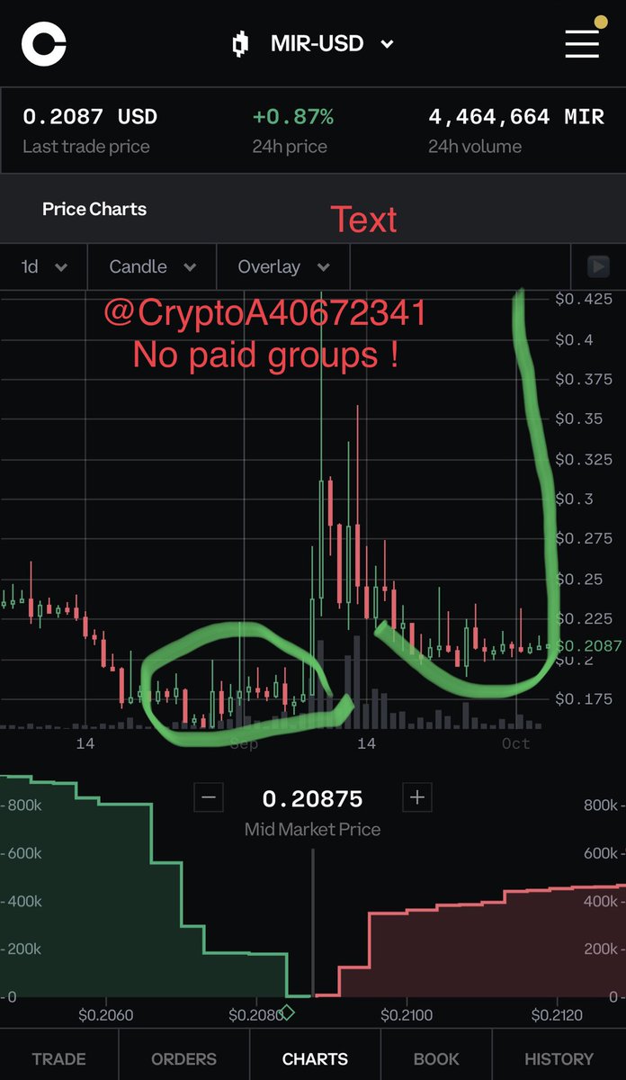 Crypto Analyst tweet media