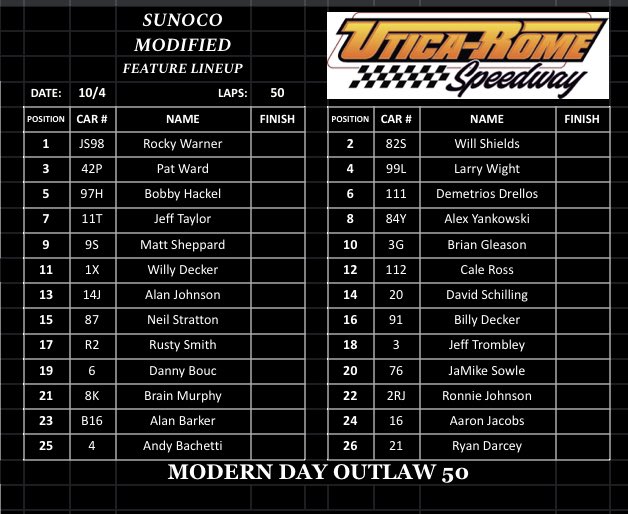 UticaRome Speedway on Twitter "Tonight’s Sunoco Modified Modern Day