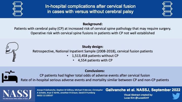 NASSJ (@nassjournal) on Twitter photo CP compared to non-CP patients undergoing cervical fusion had similar odds of in-hospital serious adverse events <a href="/NASSspine/">NASS</a> @ElsOrthopaedics <a href="/argalivan/">Anoop Galivanche</a> <a href="/StephenGillinov/">Stephen Gillinov, MD</a> <a href="/MichaelRMercier/">Michael Mercier, MD</a> <a href="/YaleLimbLength/">David Frumberg</a> <a href="/JNGrauer/">Jonathan Grauer</a> <a href="/OrthoAtYale/">Yale Department of Orthopaedics and Rehabilitation</a> #orthotwitter bit.ly/3e83C2Z CP compared to non-CP patients undergoing cervical fusion had similar odds of in-hospital serious adverse events <a href="/NASSspine/">NASS</a> @ElsOrthopaedics <a href="/argalivan/">Anoop Galivanche</a> <a href="/StephenGillinov/">Stephen Gillinov, MD</a> <a href="/MichaelRMercier/">Michael Mercier, MD</a> <a href="/YaleLimbLength/">David Frumberg</a> <a href="/JNGrauer/">Jonathan Grauer</a> <a href="/OrthoAtYale/">Yale Department of Orthopaedics and Rehabilitation</a> #orthotwitter bit.ly/3e83C2Z