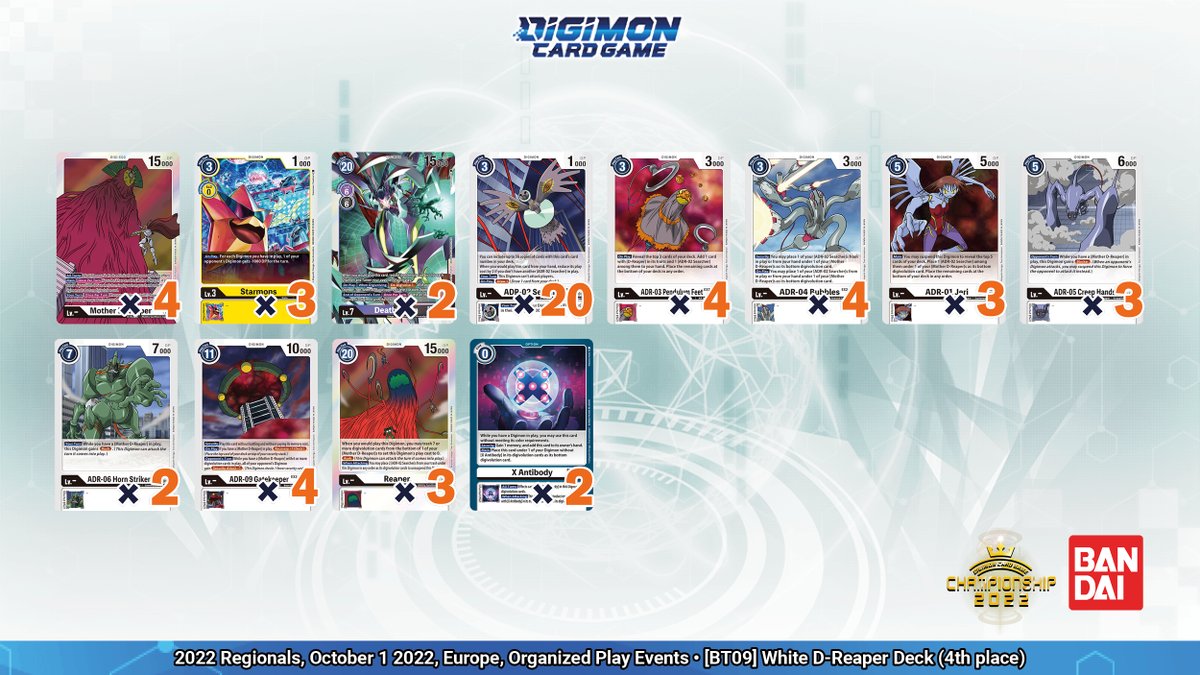[October 2022 Regionals Results: Europe]
Hello Digimon Tamers!
Today we'll highlight the top 4 decks from our recent event hosted by Organized Play Events last weekend!
Congratulations to all tamers who competed!
world.digimoncard.com/event/regional…
#DigimonCardGame #Digimon #DigimonTCG
