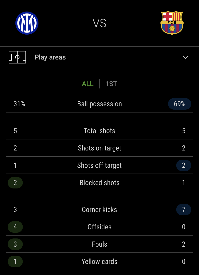Barça Universal on Twitter: 