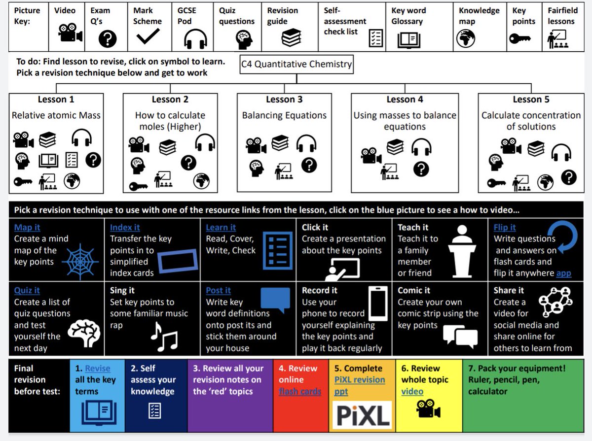 LucyRapps's tweet photo. Aim: help students develop agency - the capacity to take action to secure deeper learning for themselves.
Trial 1: A pdf with has links to all useful revision resources, upload &amp; set as homework and hold them accountable to do revision after every lesson
Results in pics... https://t.co/yvUPQ39DJg