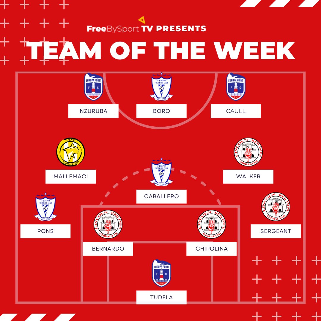 FreeBySportTV's tweet photo. 🏅 TEAM OF THE WEEK

This is the ideal team that we put together from @FreeBySportTV for the first day of the Gibraltar League 🇬🇮⚽️

Congratulations to the chosen players! https://t.co/PXOzKK4hOb