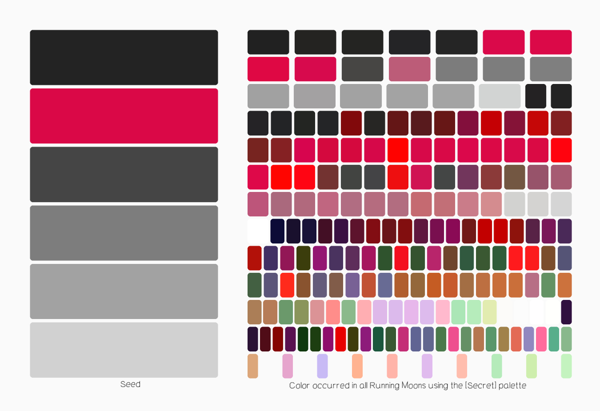 Licia_He's tweet photo. So many things have happened in the past 3 months. Running Moon is the most significant one. I have been working on producing in-depth documentation of this collection. Spoil alert: it might be a book. Here are some color charts I played with recently.
#genartclub #RunningMoon https://t.co/91xlsfF70Q