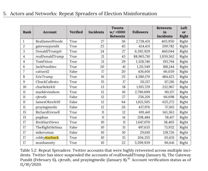 The EIP created what’s been called an 'enemies list' of a select group they branded as misinformation in need of censorship. I was one of them & have the distinction of being the only one who was running for Congress while the EIP worked to censor us on behalf of the government.