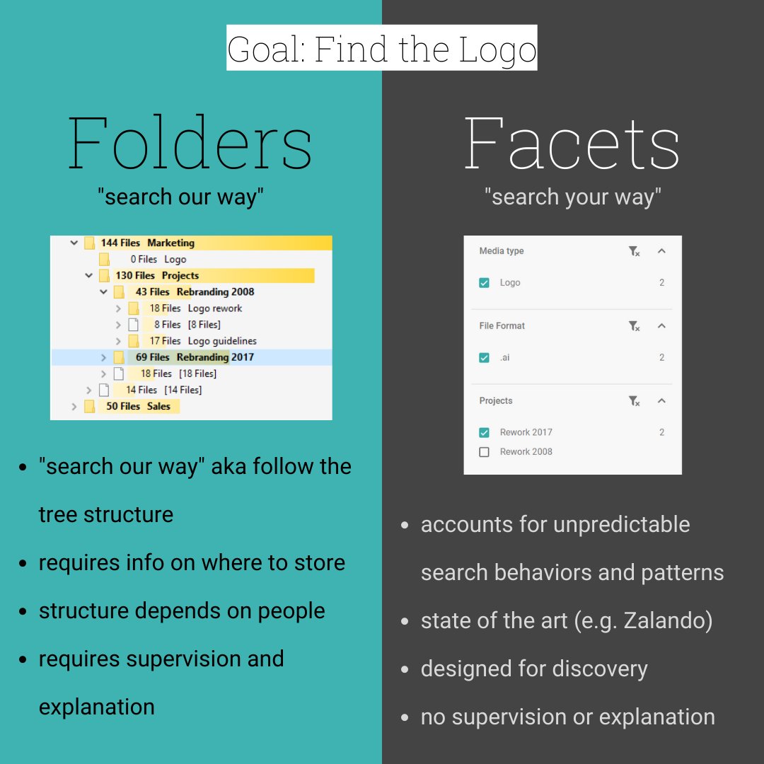 Picturepark - a FotoWare company tweet media