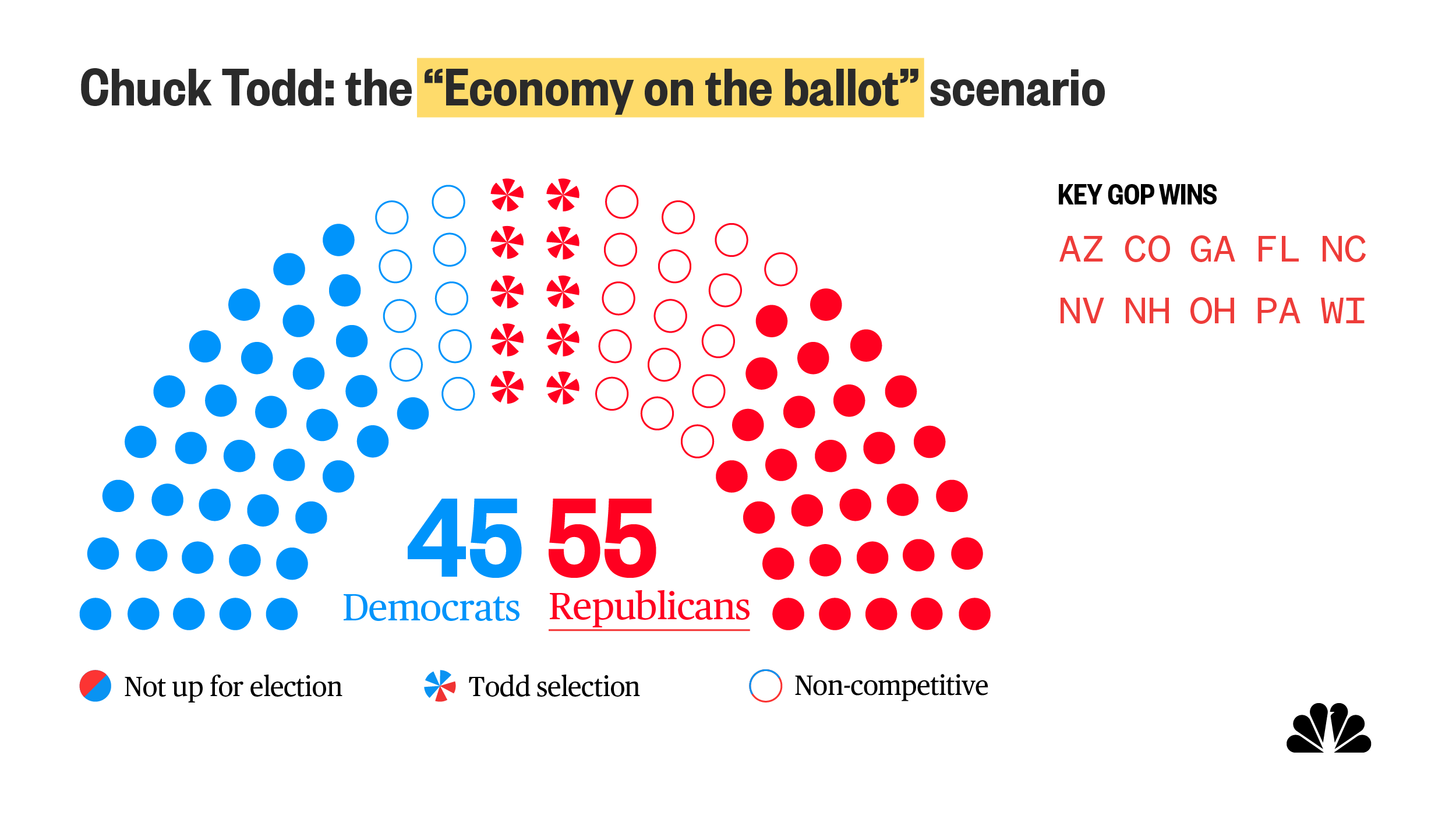 NBC News on Twitter "INTERACTIVE 35 Senate seats are up for election in this year’s midterms