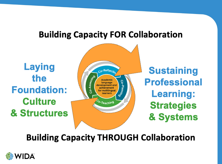 NordmeyerJ's tweet photo. Looking forward to stretching our thinking about collaboration with @AndreaHonigsfel as we focus on culture, structures, strategies and systems!

Join us for our next workshops in Singapore (Dec 10-11) and Rome (Mar 11-12) 
➡️ https://t.co/DBK2FDonjR
➡️ https://t.co/f6XxLUKCXF https://t.co/E3hFpSfxAR