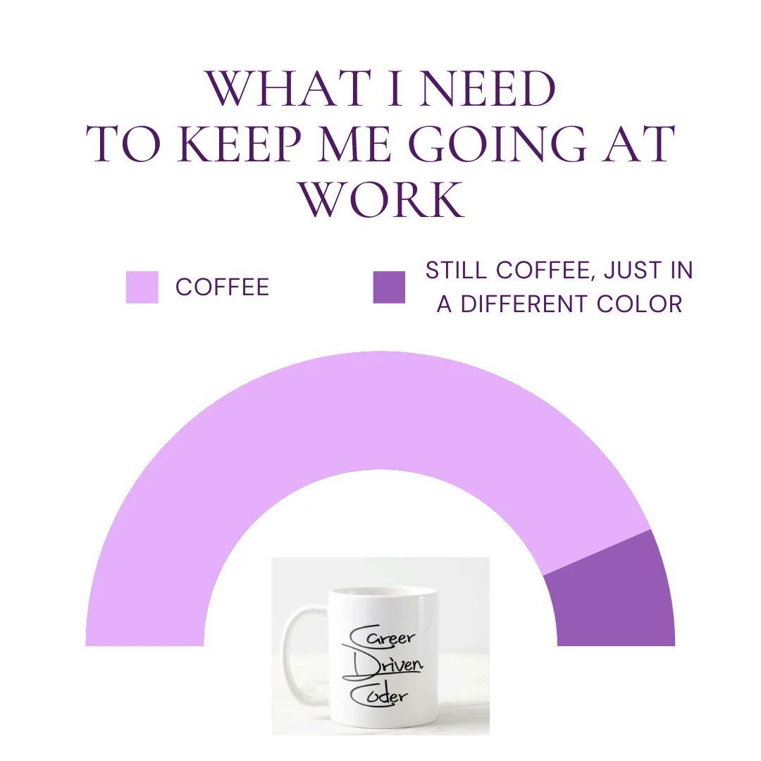 ProjectResume's tweet image. Most of us need coffee to survive! Enjoy your morning, afternoon, and evening cup out of our fun mug! Order here: buff.ly/348lSjF  

#projectresume #aapc #medicalcoder #medicalcoding #success #professionaldevelopment #expertadvice