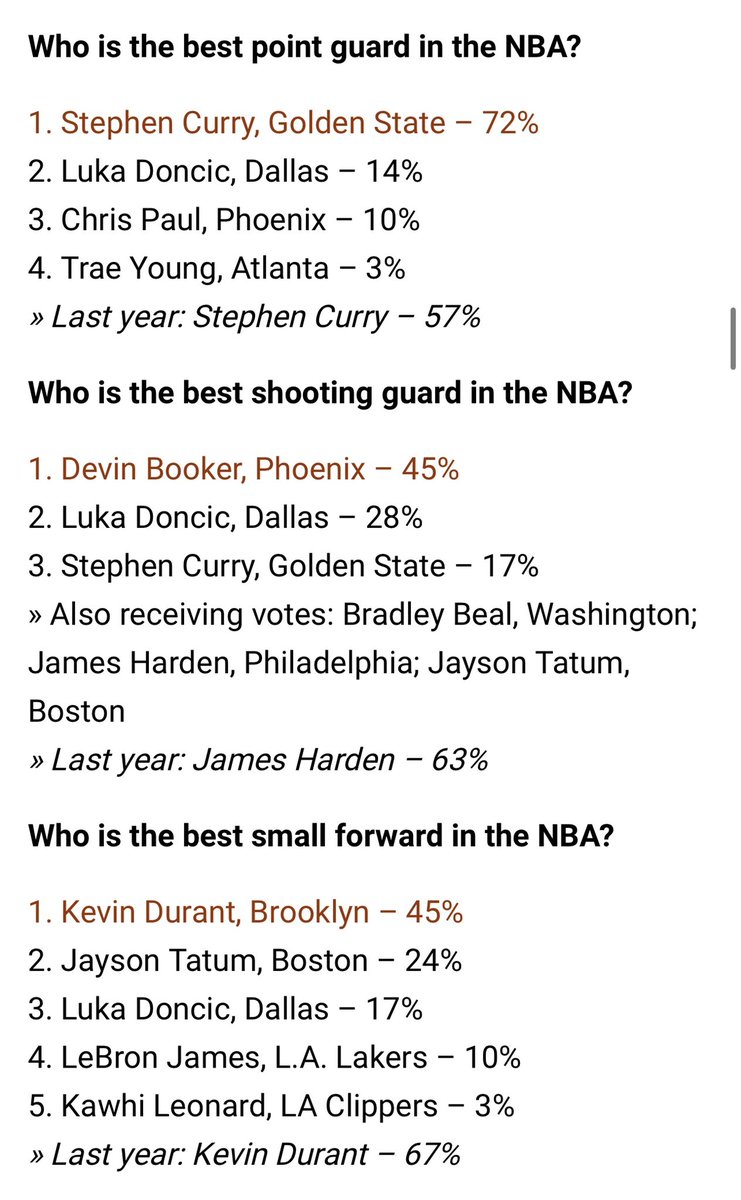 MavsMuse's tweet photo. Luka was really voted as a top 3 player at 3 different positions 😂 https://t.co/PDja3AWw3n