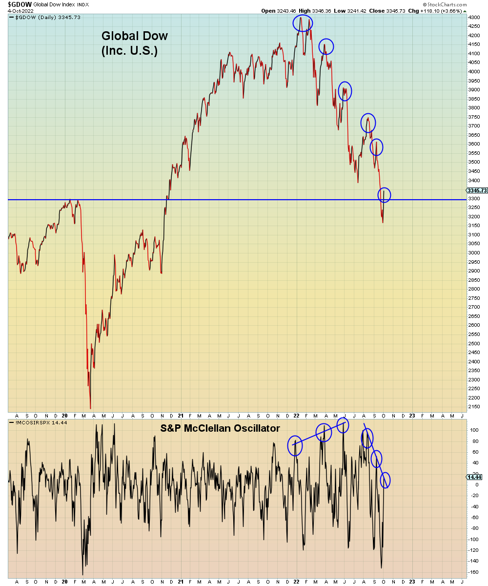 SuburbanDrone's tweet photo. The S&amp;P breadth oscillator has predicted every turn in 2022. 

Now back to overbought. 

As you can see, the decline is accelerating. https://t.co/HUakrAMcpG
