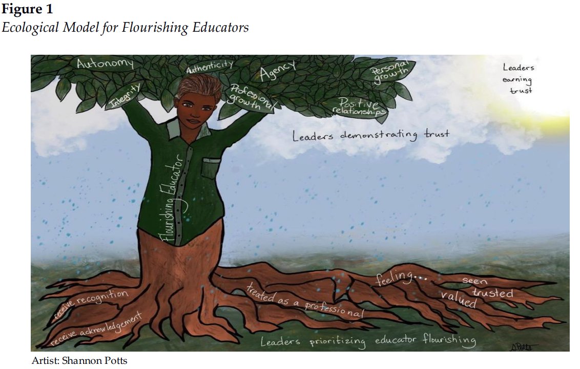 educatorflourishing.com
#TLC2022 
Christian van Nieuwerburgh shows us a model of educator flourishing.
