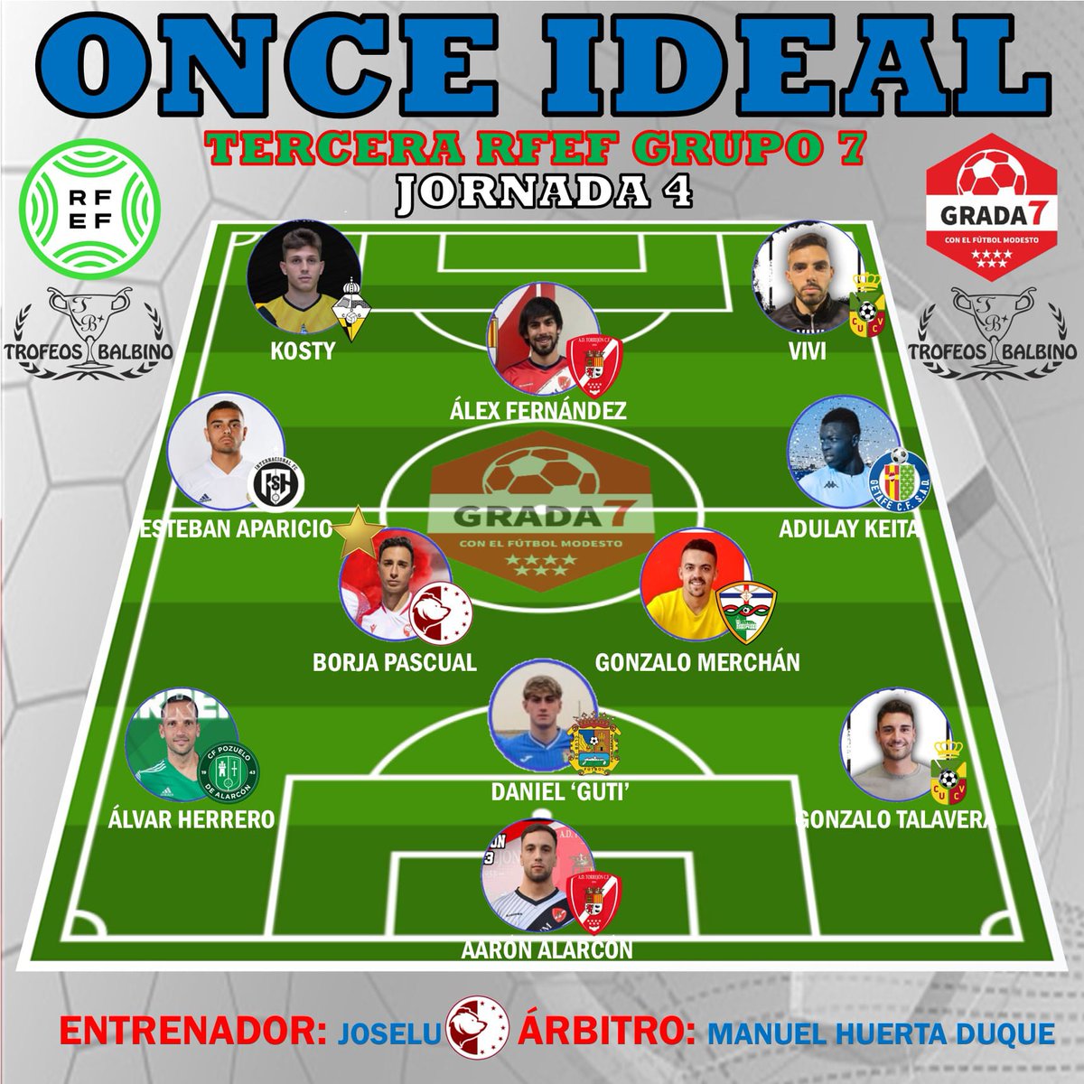 GradaSiete's tweet photo. TERCERA RFEF| Os dejamos nuestro #OnceIdeal de la semana en el Grupo 7️⃣ con la colaboración de #TrofeosBalbino 

Estos han sido los mejores de la Jornada 4️⃣.

¡Enhorabuena a los elegidos! https://t.co/mRP9JiGguT