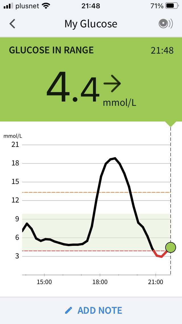 MelissaApis1's tweet photo. @UK_Counsellors The rise is the sushi rice, which is so processed it’s pure carb. The crash is insulin going WTF!

I’ve been cold all day &amp; suddenly in bed I realised I was sweating. Wobbled out for sugar, carbs and fat &amp; am improving. https://t.co/HqrPZnmPjQ