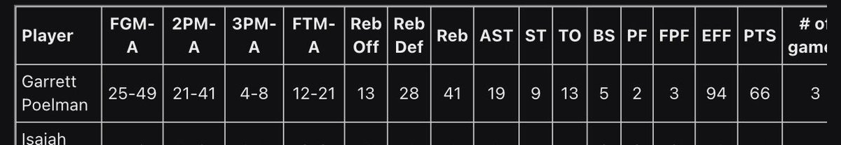 Garrett Poelman tweet media