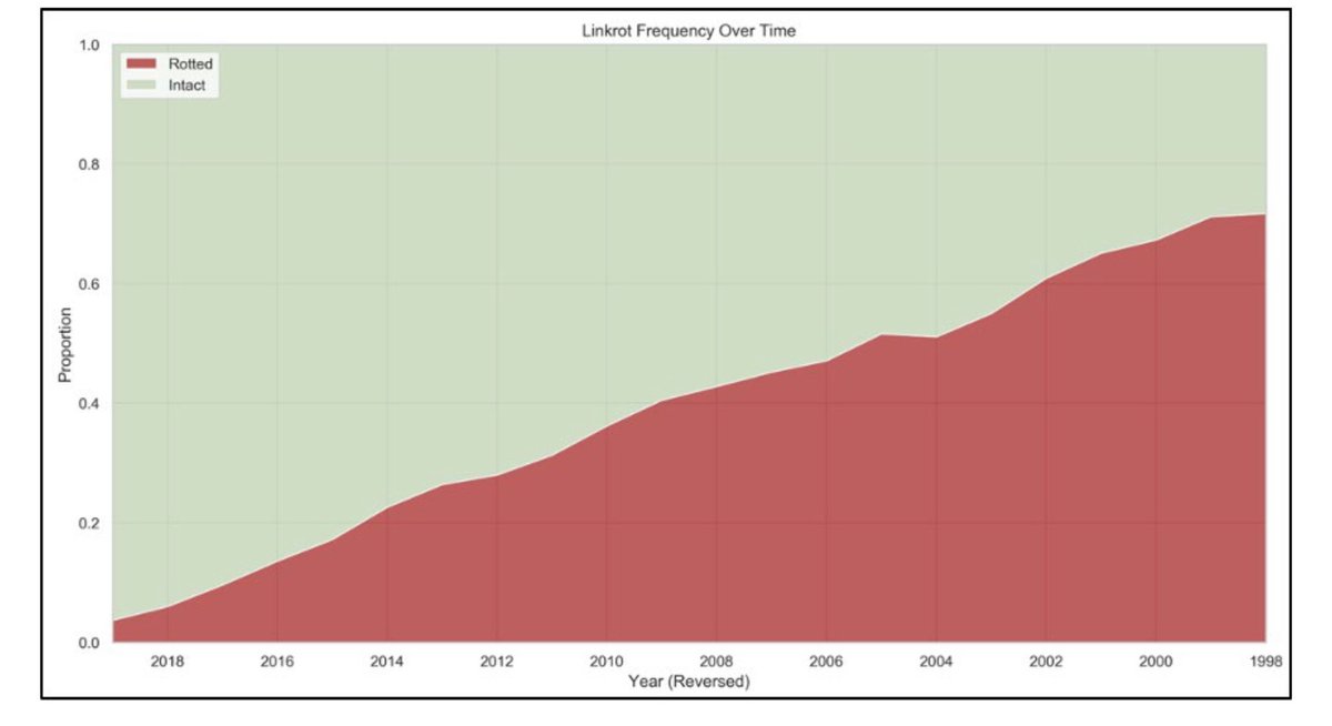 Ethan Mollick tweet media
